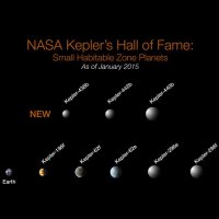 Обнаружено восемь новых планет в зоне обитаемости