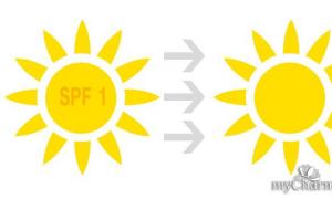 SPF 1 to 50: all degrees of protection