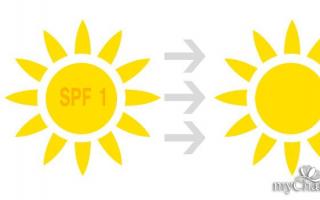 SPF from 1 to 50: all levels of protection