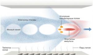 Urychlení protonů laserem z kousku fólie